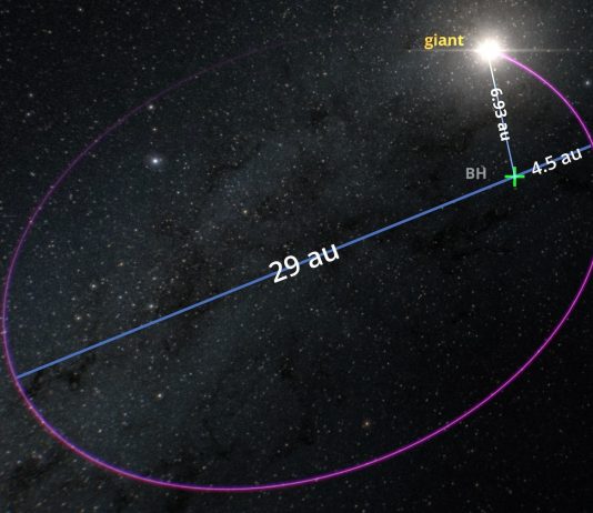 Gặp gỡ Gaia BH3, lỗ đen khối lượng sao lớn nhất trong thiên hà của chúng ta