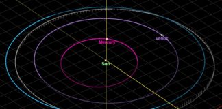 Hãy gặp “bán vệ tinh” mới nhất của Trái Đất – 2025 PN7 vừa được phát hiện gần đây.
