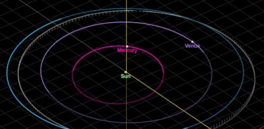 Hãy gặp “bán vệ tinh” mới nhất của Trái Đất – 2025 PN7 vừa được phát hiện gần đây.